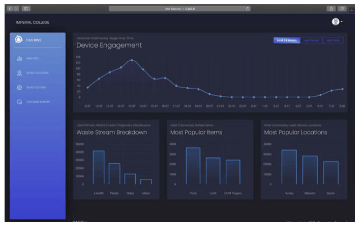 Recycleye Bin Analytics Portal