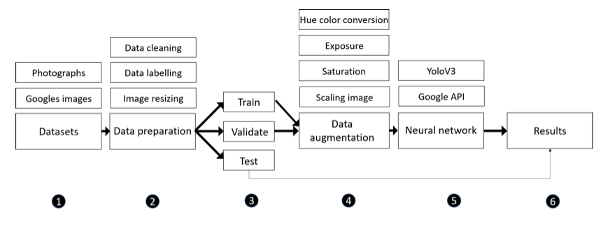 Code Architecture